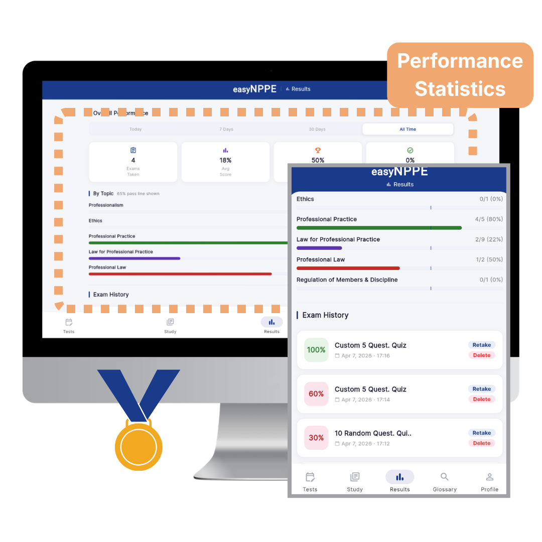 Performance statistics and results by topic